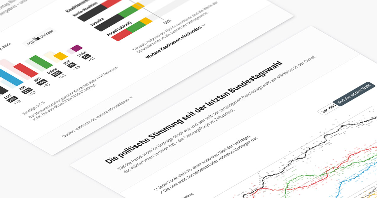 Sonntagsfrage-So-w-rden-die-Deutschen-jetzt-w-hlen